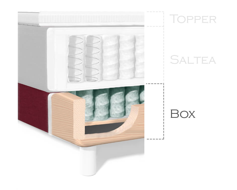 Structura BoxSpring Box