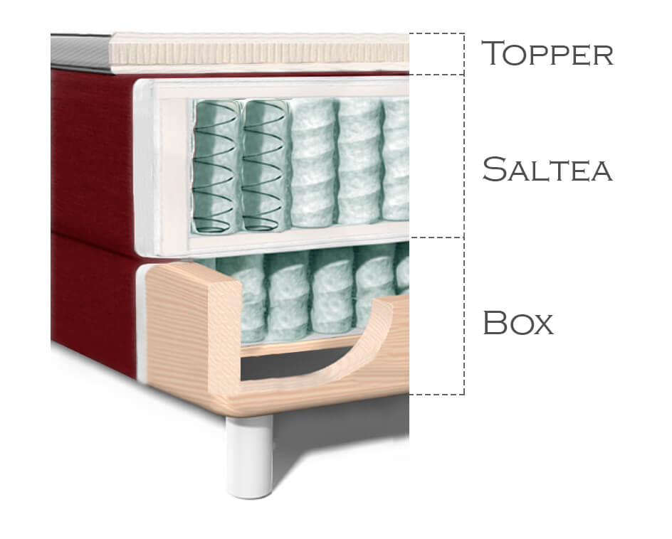 Detalii BoxSpring