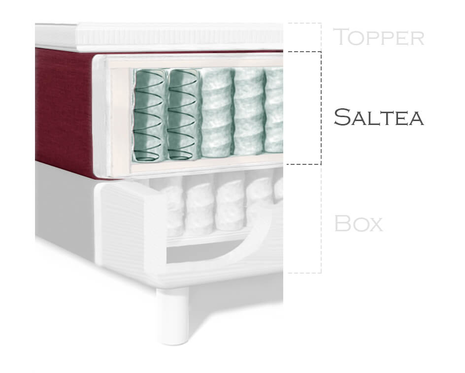 Structura BoxSpring Saltea