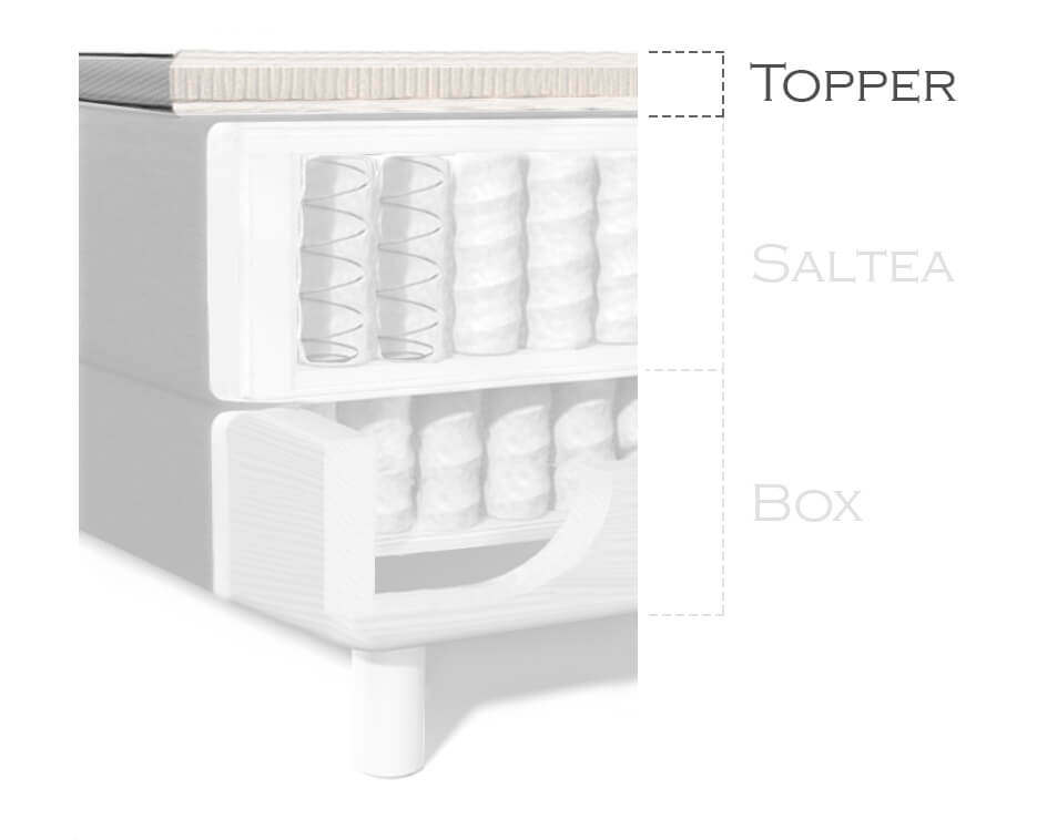 Structura BoxSpring Topper