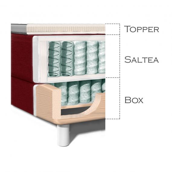 BOXSPRING